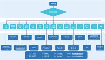 阿里云服務(wù)器企業(yè)級(jí)用戶配置及產(chǎn)品選擇思路