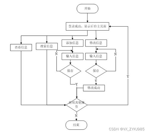 同城小件貨物專送服務(wù)系統(tǒng)的設(shè)計與實現(xiàn)——計算機畢業(yè)設(shè)計源碼13198解析