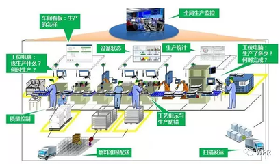 驅(qū)動智能制造未來的四大趨勢及其在計算機系統(tǒng)服務(wù)中的發(fā)展路徑