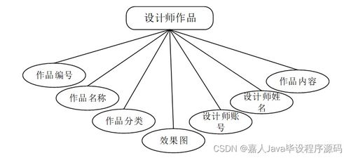基于Spring Boot的家裝服務(wù)系統(tǒng)設(shè)計與實現(xiàn)——計算機畢業(yè)設(shè)計項目分析