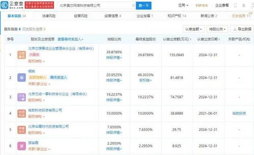 華為哈勃投資晟芯網(wǎng)絡(luò)，持股10%布局計算機系統(tǒng)服務(wù)新賽道