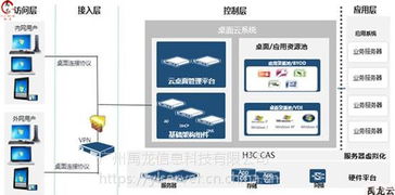 禹龍云 打造高效免費的辦公云終端系統(tǒng)解決方案
